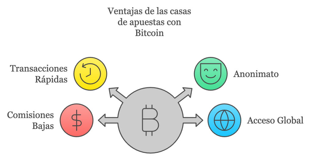 Ventajas de las casas de apuestas